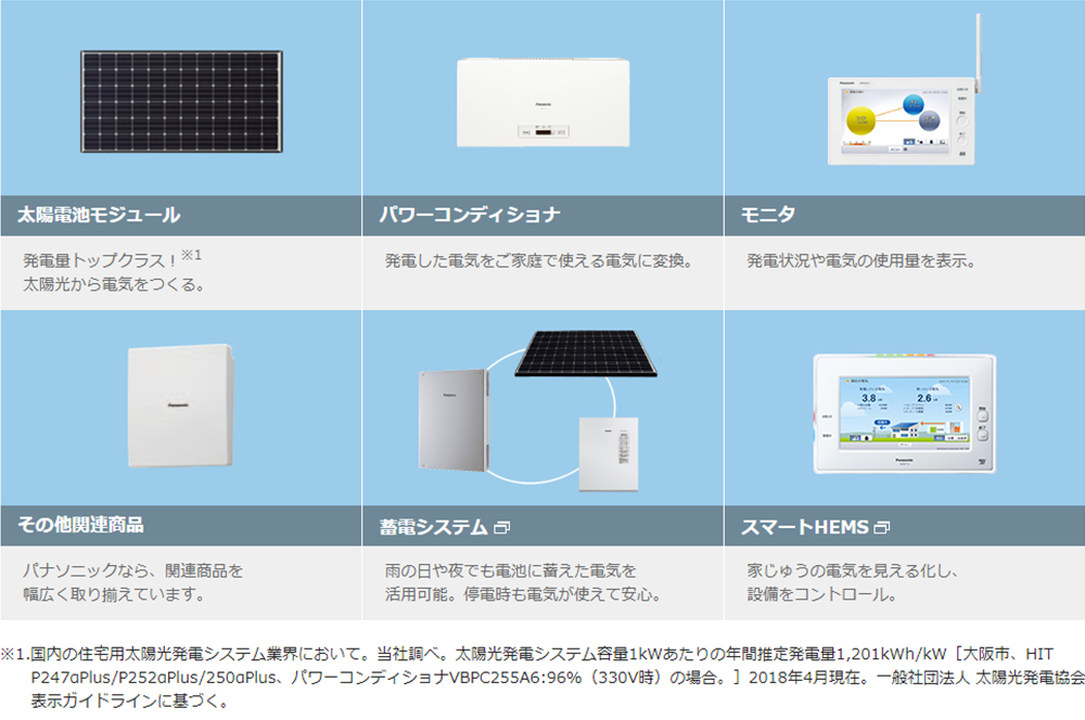 Panasonic 太陽光発電システム関連機器紹介