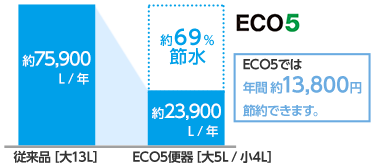 エコロジー&エコノミー